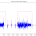 An Algorithm for EMG Noise Detection in Large ECG Data - MATLAB Application and Article Review