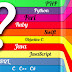 Best Programming Languages to Start Learning - Top 8 Programming Languages