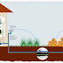 Automatic Moisture Sensing and Irrigation System (Schematics)