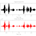 Speech Processing Project - Speech Gender Conversion by using Linear Predictive Coding (MATLAB Code+ Report + Presentation)