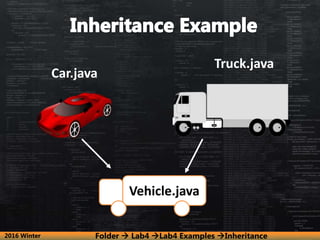 Vehicle.java
Car.java
Truck.java
2016 Winter Folder  Lab4 Lab4 Examples Inheritance
 