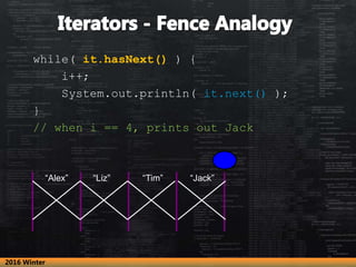 “Alex” “Liz” “Tim” “Jack”
while( it.hasNext() ) {
i++;
System.out.println( it.next() );
}
// when i == 4, prints out Jack
...