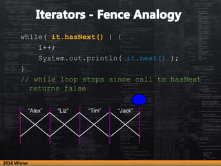 “Alex” “Liz” “Tim” “Jack”
while( it.hasNext() ) {
i++;
System.out.println( it.next() );
}
// while loop stops since call t...