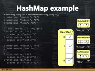 Map<String,String> m = new HashMap<String,String> ();
grades.put("Martin", "A");
grades.put("Nelson", "F");
grades.put(“Al...