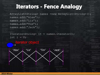 ArrayList<String> names =new ArrayList<String>();
names.add(“Alex”);
names.add(“Liz”);
names.add(“Tim”);
names.add(“Jack”)...