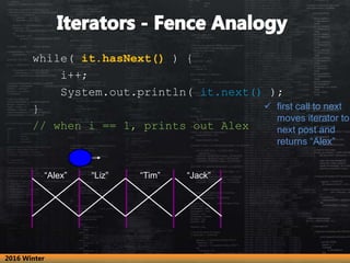 “Alex” “Liz” “Tim” “Jack”
while( it.hasNext() ) {
i++;
System.out.println( it.next() );
}
// when i == 1, prints out Alex
...