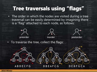 • The order in which the nodes are visited during a tree
traversal can be easily determined by imagining there
is a “flag”...